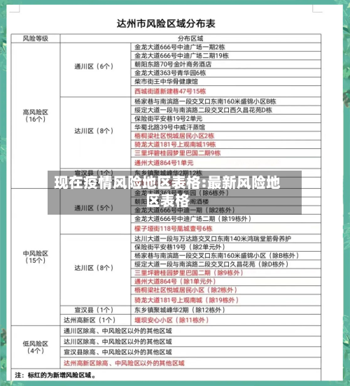 现在疫情风险地区表格:最新风险地区表格-第1张图片
